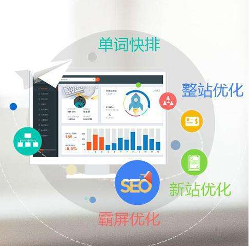 企業(yè)站使用快排優(yōu)化策略是否合適？