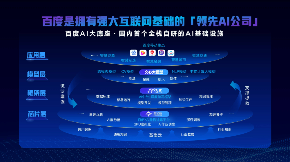 AI賦能搜索變革風(fēng)起，百度憑實(shí)力穩(wěn)占領(lǐng)先高地