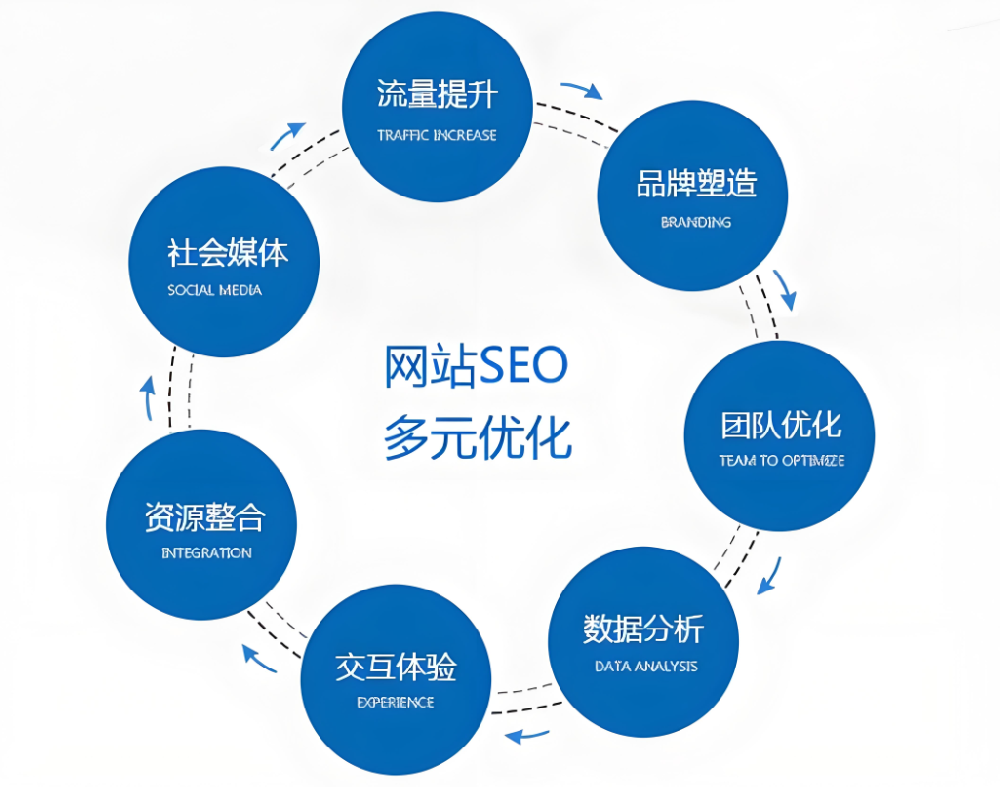 走出誤區(qū)：SEO不只是動動筆寫文章