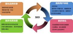 為什么網(wǎng)站做了SEO優(yōu)化沒效果？