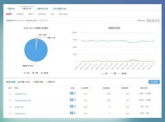 驚雷算法3.0即將上線，百度搜索打擊快速排名不手軟