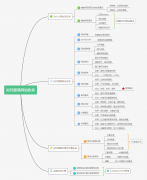 網(wǎng)站不被收錄是什么因素導(dǎo)致的？